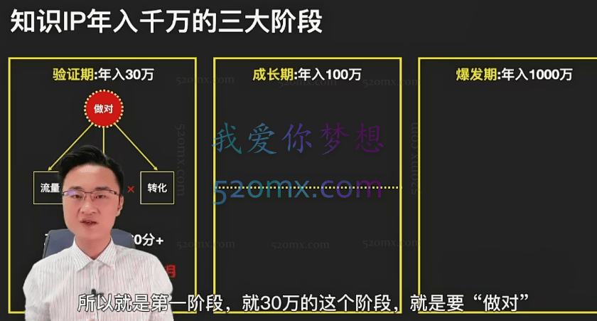 媒老板第3期·打爆IP创富计划7天线上课等系列课