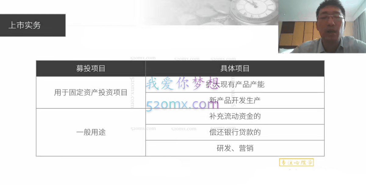 企业融资特训营,培养公司资本合伙人
