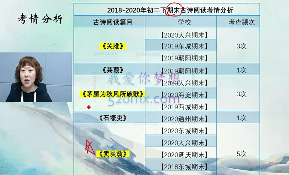 段微微八年级语文寒假(7讲)