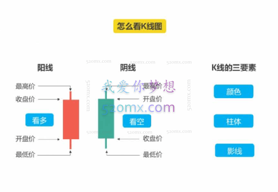 简七:股票投资课(入门/财报/估值/成长股)
