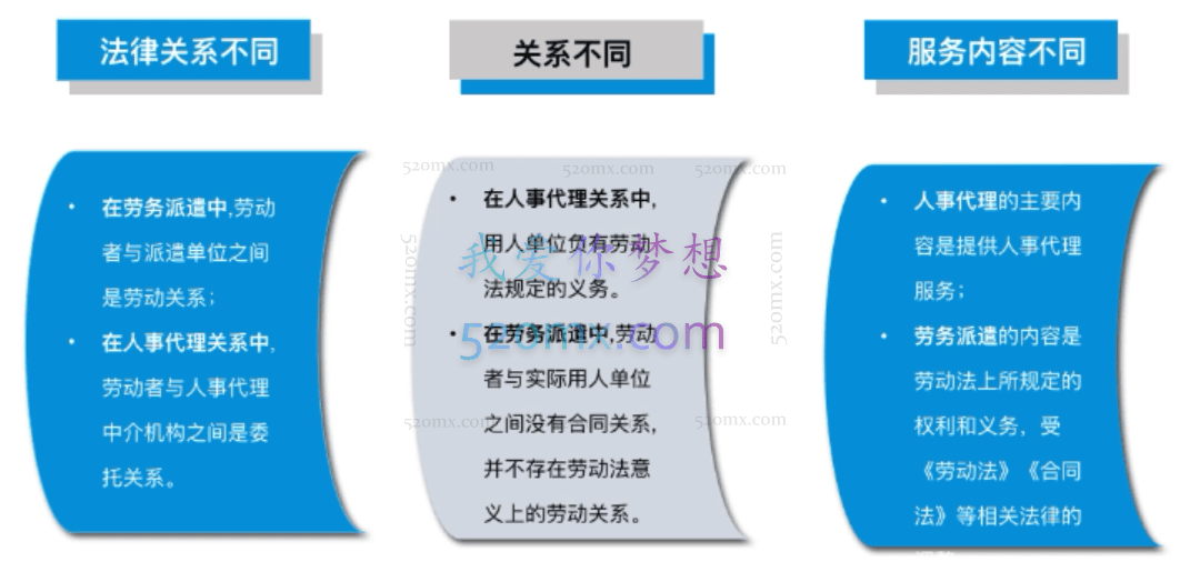 张翅14天劳务派遣财税进阶特训营