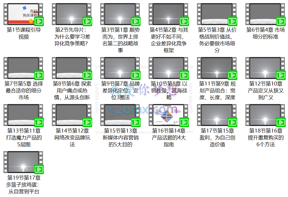 关苏哲·以弱胜强 企业差异化竞争策略