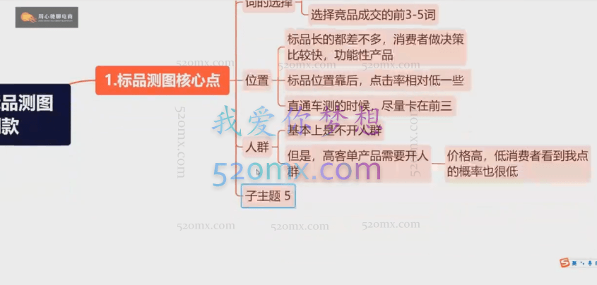 期报商学院-【季课】爱思潘实训营第二期