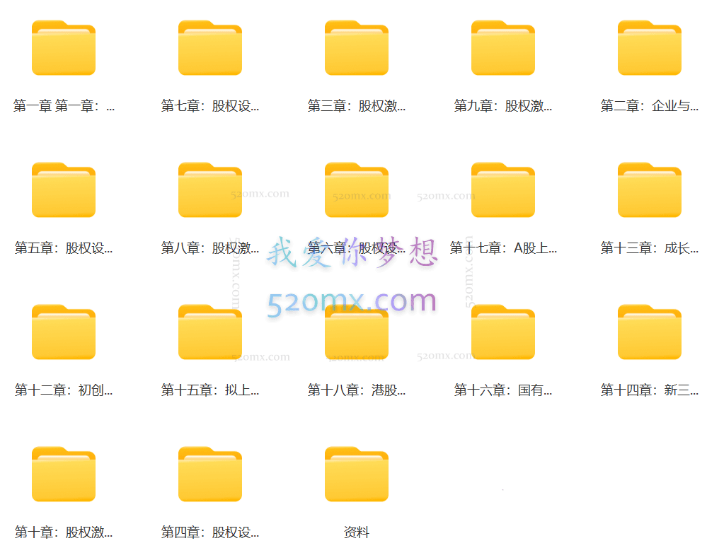 企业不同发展阶段股权设计与股权激励实操