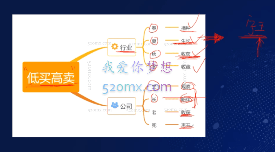 格局教育商道观念营