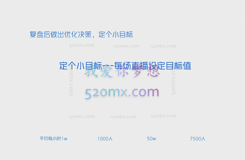 网川教育：数据化运营必修课，数据化运营是直播间长效经营的关键