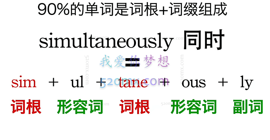 一堂上瘾的单词课6000词频内拆解词根单词课