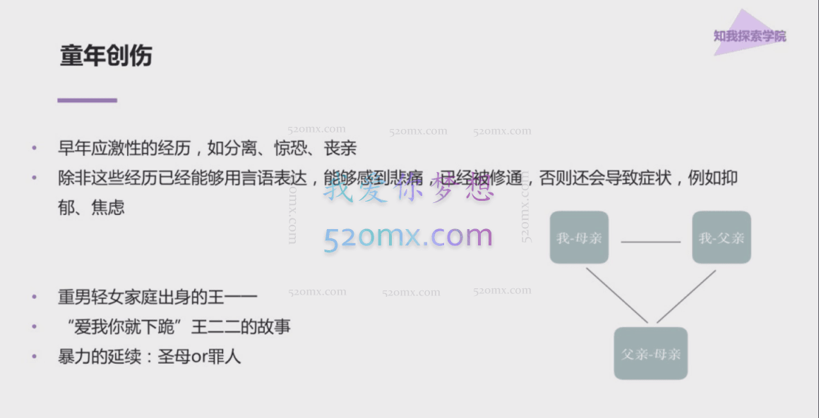 王觅：什么你总是爱上不爱你的人?7讲和不爱你的人说再见视频+课件