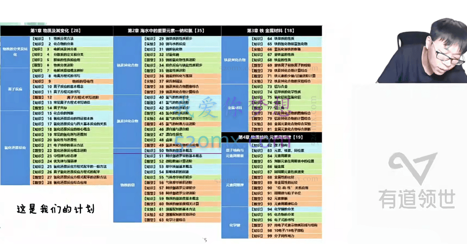 有道2023高一化学冷士强暑假全体系学习卡(规划服务)