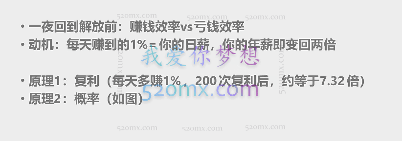 有钱有闲-帅健翔的趋势投资课（初级班 | 零基础可学 ）