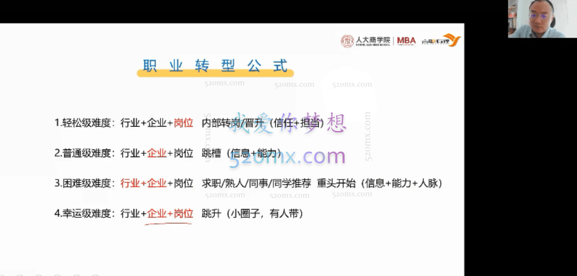 中国人民大学商学院:MBA学生的职业发展攻略