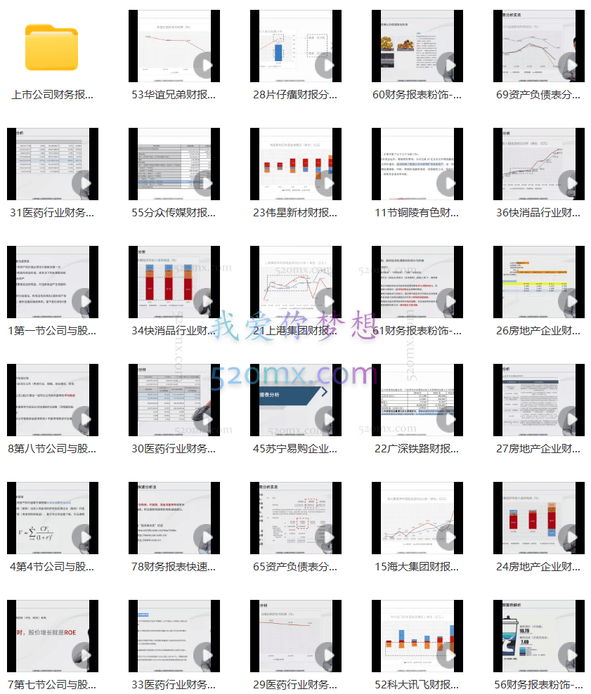 安越咨询-财务报表阅读与分析