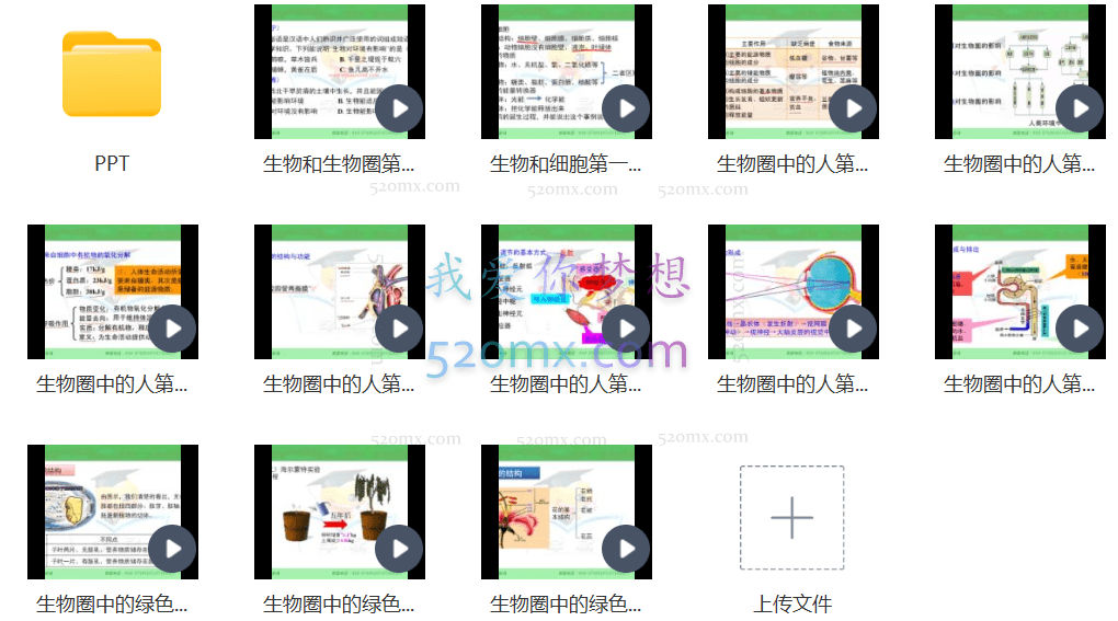 生物圈到生物圈中的人(初中生物)