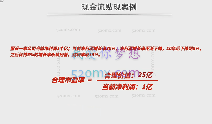 读财报学选股-《读财报学选股》财报课