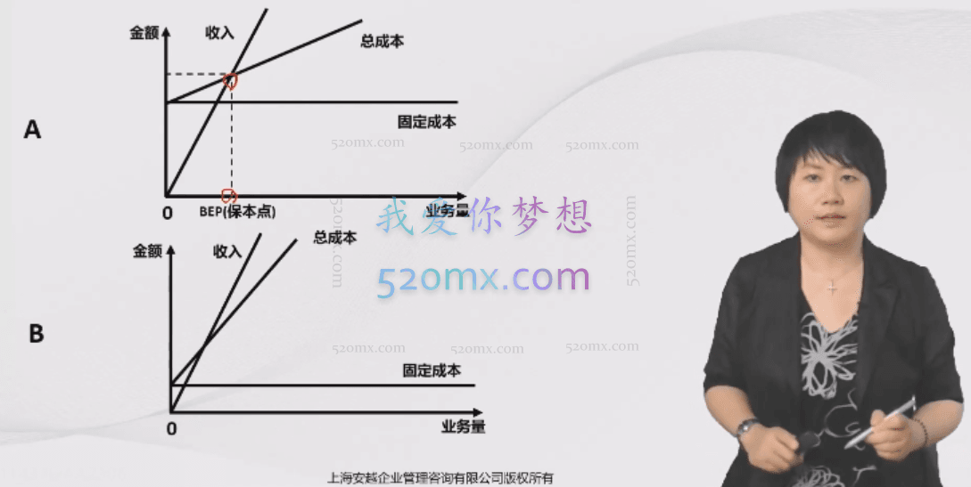 安越咨询陈冰:经营分析实战训练营