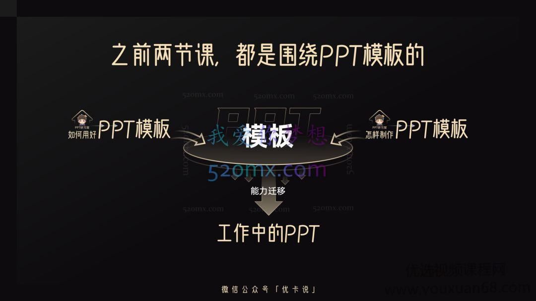 PPT研习屋·从视觉到观点