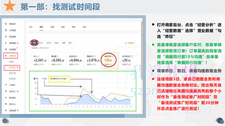 餐饮老王:外卖点金推广实操课程