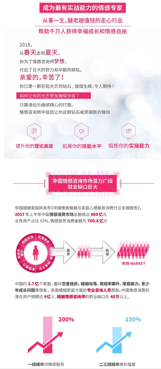 心之助情感咨询师高效培训班【中级班】-第1期